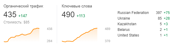 Оптимізація швидкості завантаження сайту. 5