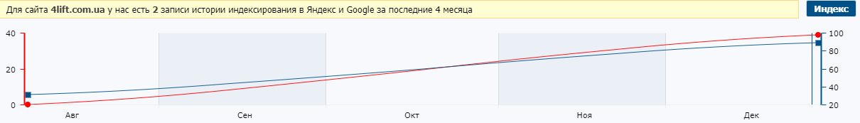   solution 1