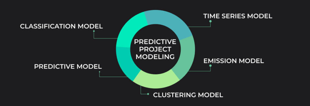 predictive project modeling